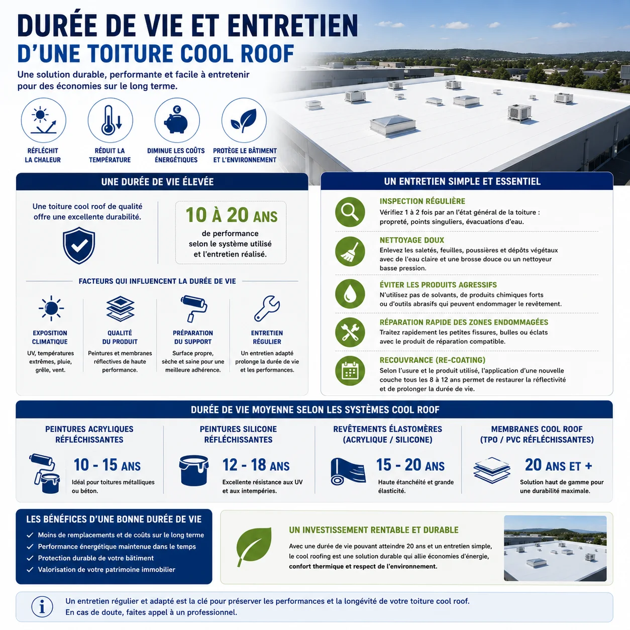 Infographie sur la durée de vie et l'entretien d'une toiture cool roof